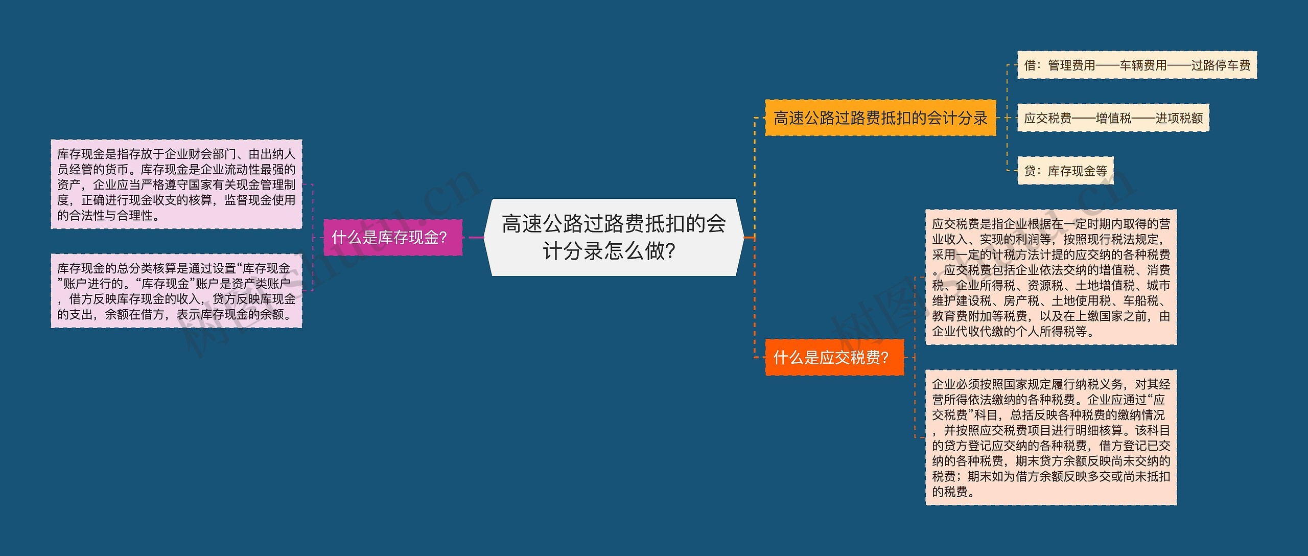 高速公路过路费抵扣的会计分录怎么做？