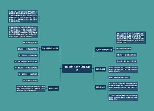 再贴现相关账务处理怎么做