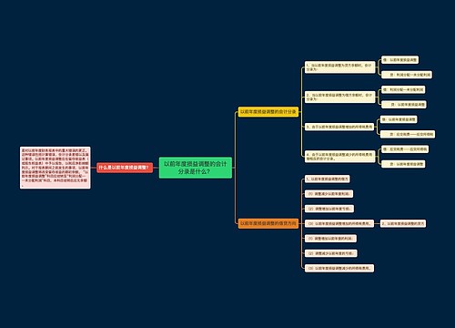 以前年度损益调整的会计分录是什么？思维导图