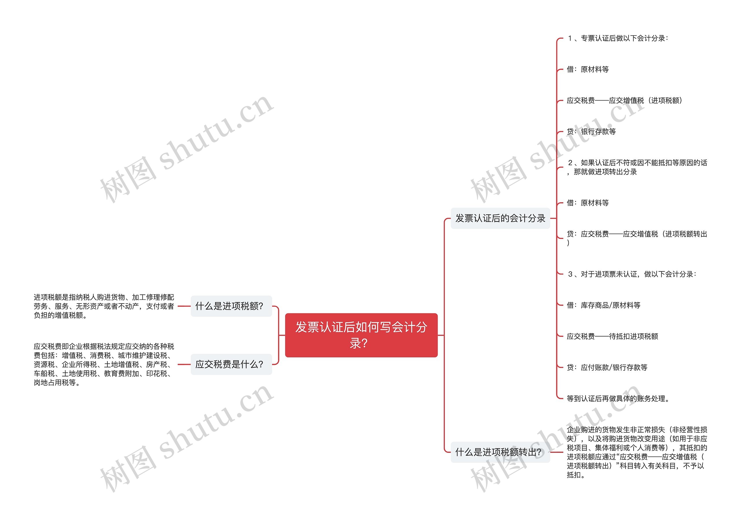 发票认证后如何写会计分录？