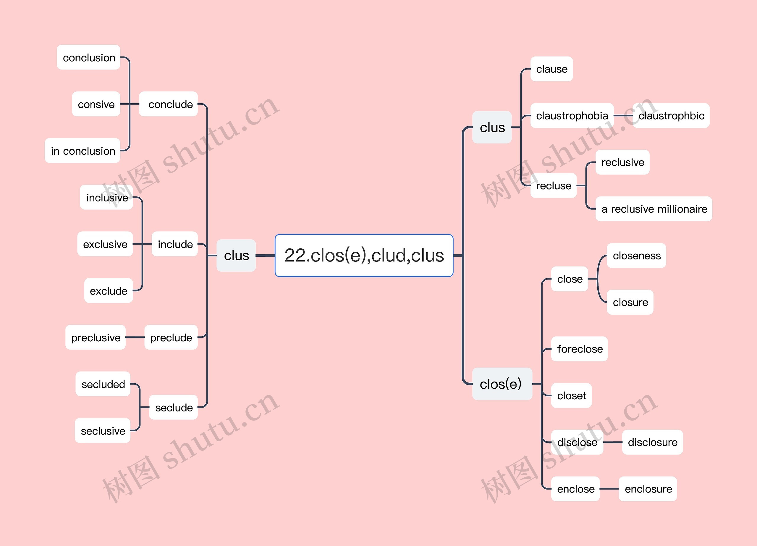 22.clos(e),clud,clus