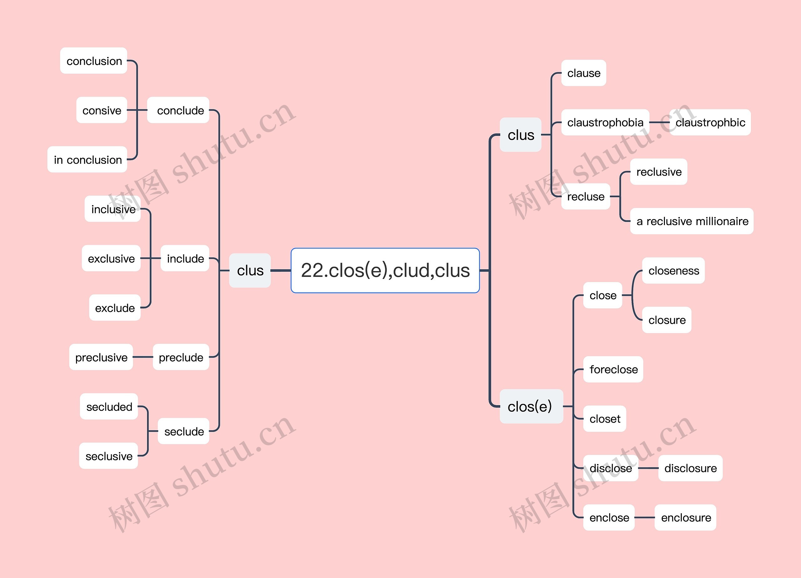 22.clos(e),clud,clus思维导图