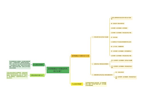 进项税额加计扣除如何写会计分录？思维导图