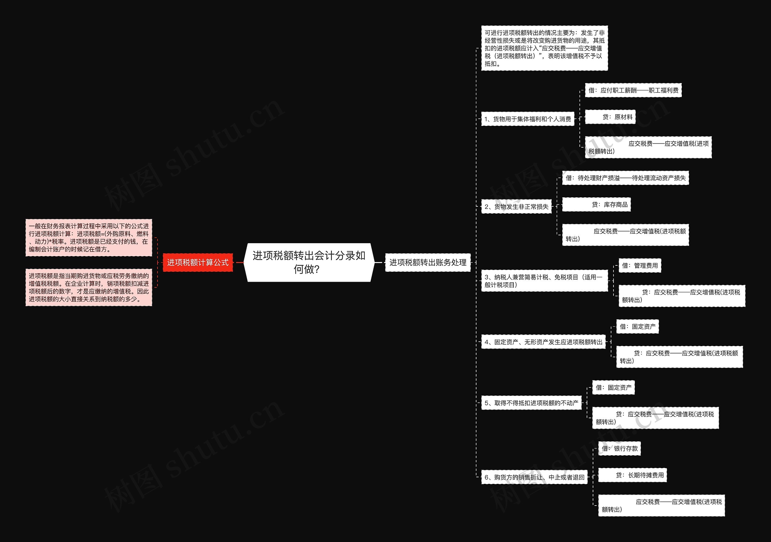 进项税额转出会计分录如何做？