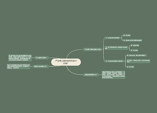 产生停工损失如何写会计分录？思维导图