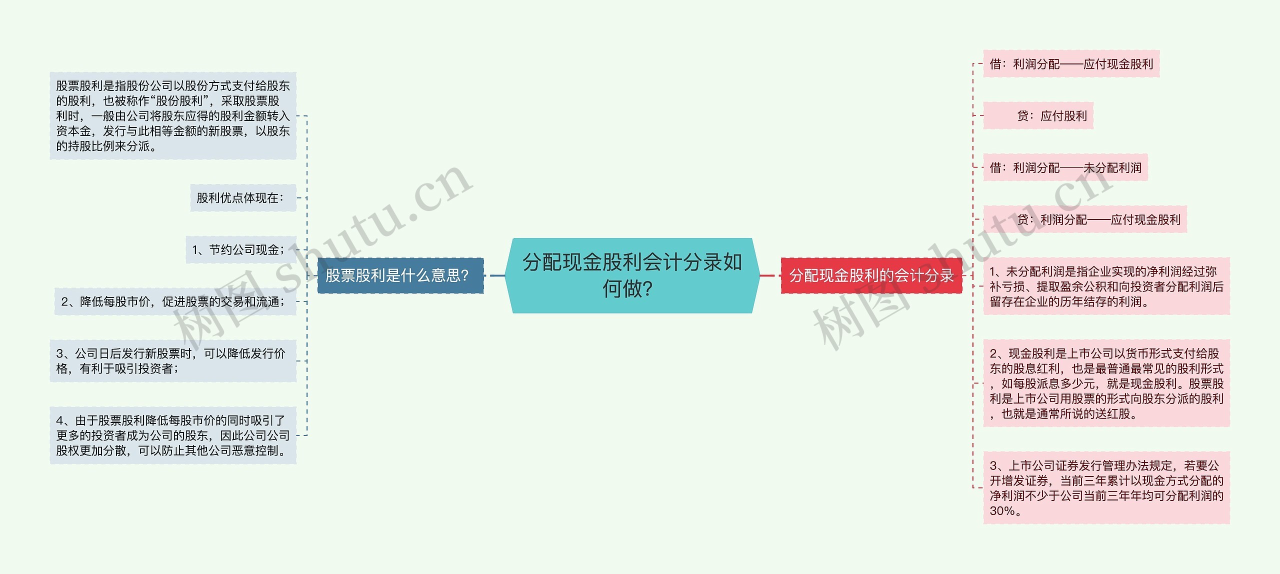 分配现金股利会计分录如何做？