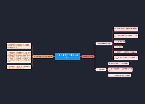 公司社保会计分录怎么做？