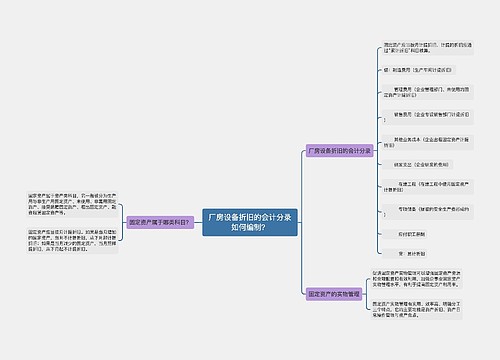 厂房设备折旧的会计分录如何编制？思维导图