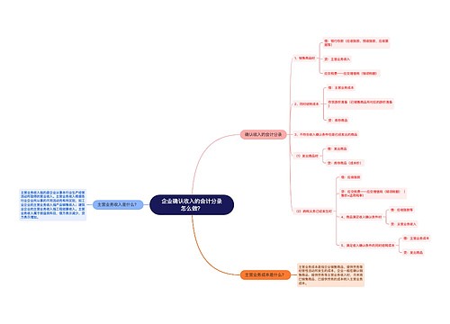 企业确认收入的会计分录怎么做？思维导图