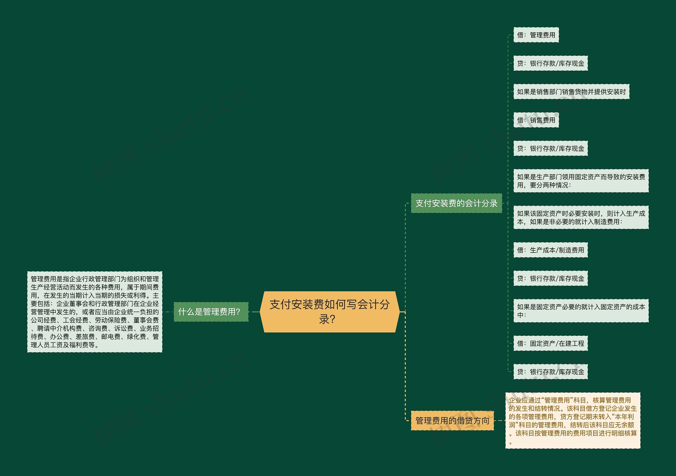 支付安装费如何写会计分录？思维导图