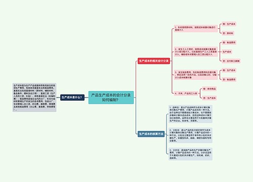 产品生产成本的会计分录如何编制？思维导图