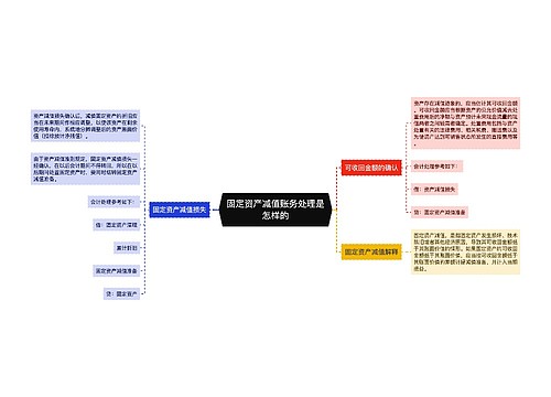 固定资产减值账务处理是怎样的