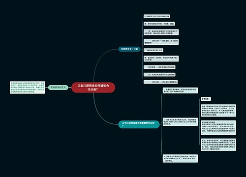 企业注册资金如何编制会计分录？思维导图