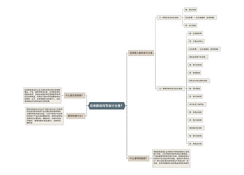 往来款如何写会计分录？思维导图