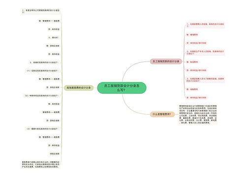 员工报销货款会计分录怎么写？