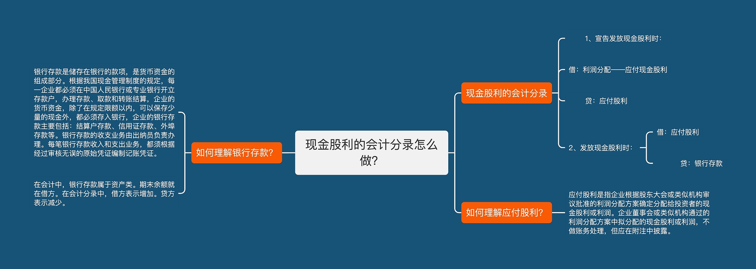 现金股利的会计分录怎么做?思维导图高清图 现金股利的会计分录怎么做?思维导图