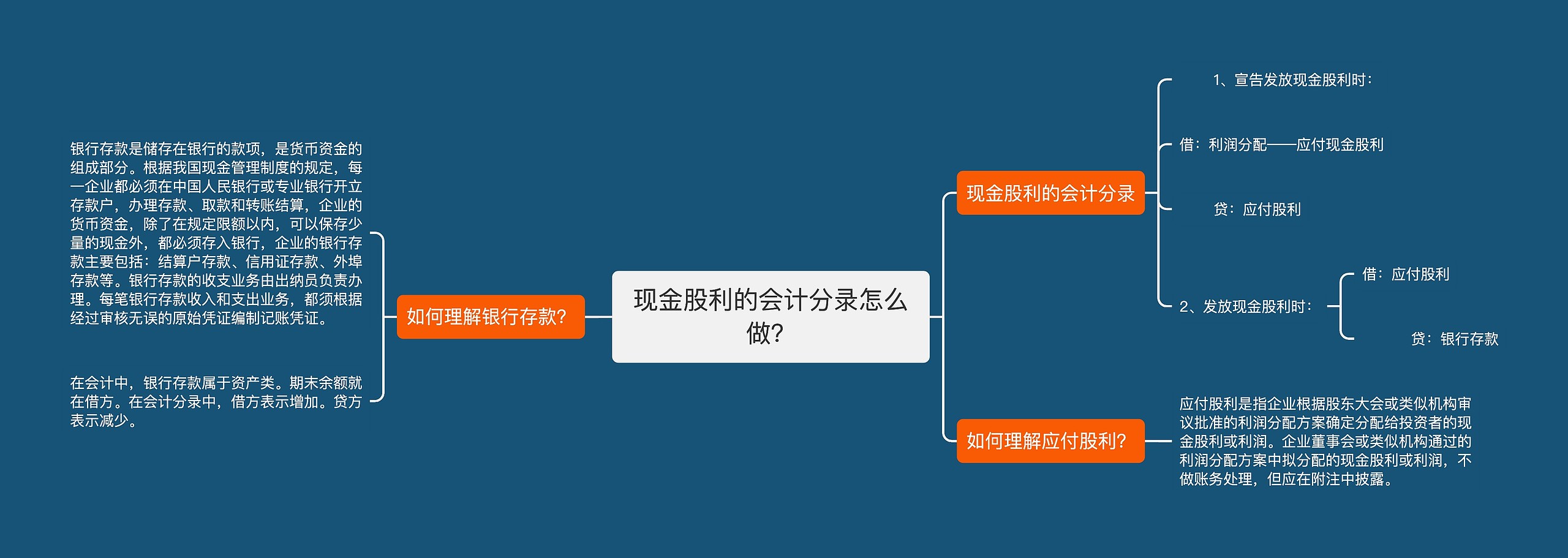 现金股利的会计分录怎么做？思维导图