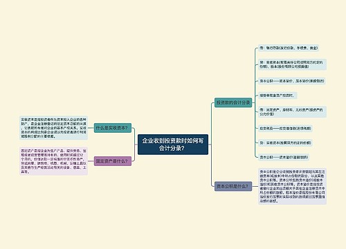 企业收到投资款时如何写会计分录？思维导图