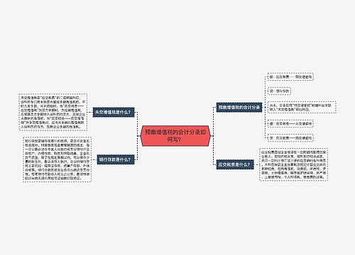 预缴增值税的会计分录如何写？