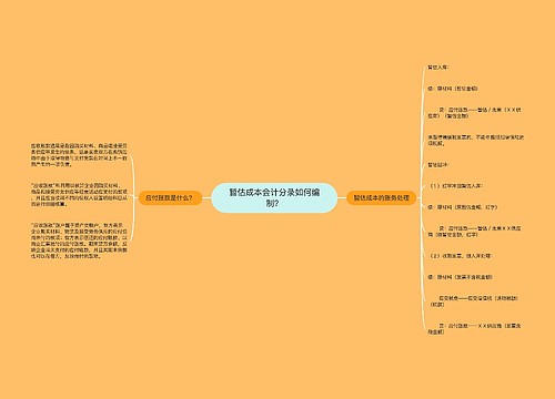 暂估成本会计分录如何编制？思维导图