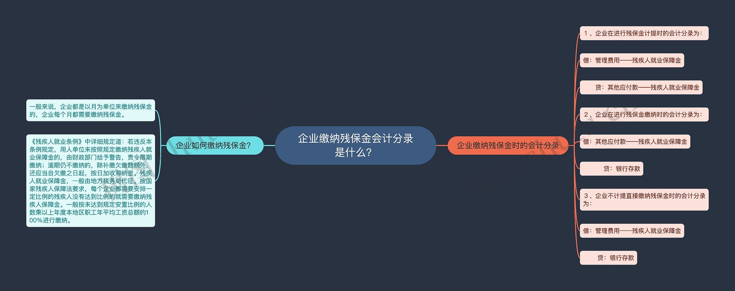 企业缴纳残保金会计分录是什么？