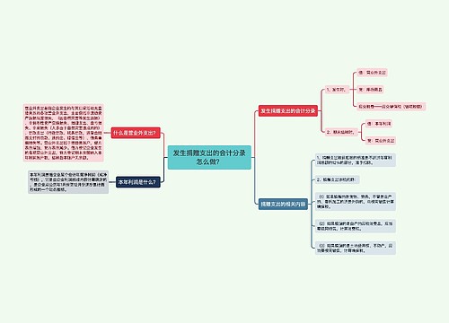 发生捐赠支出的会计分录怎么做？