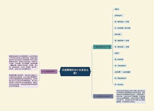 计提房租的会计分录怎么做?