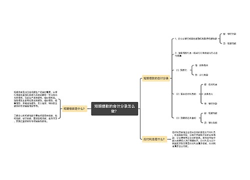 短期借款的会计分录怎么做？思维导图