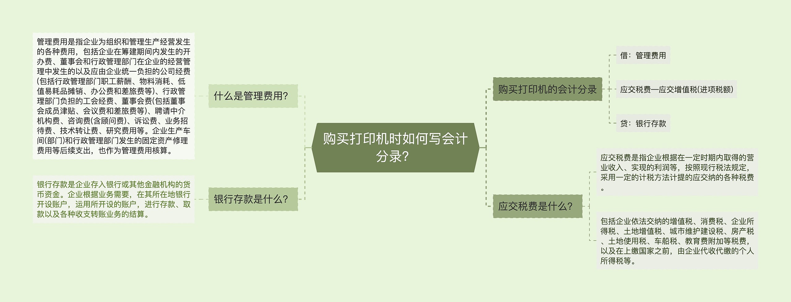 购买打印机时如何写会计分录？