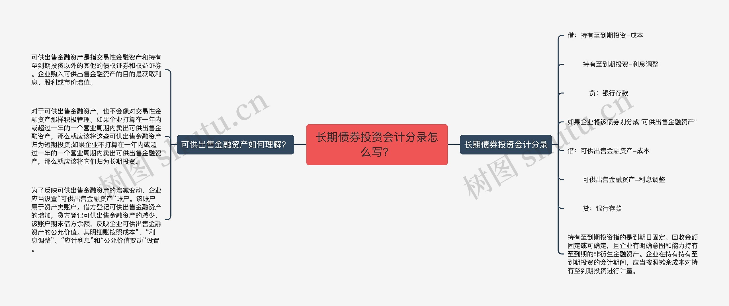 长期债券投资会计分录怎么写？思维导图