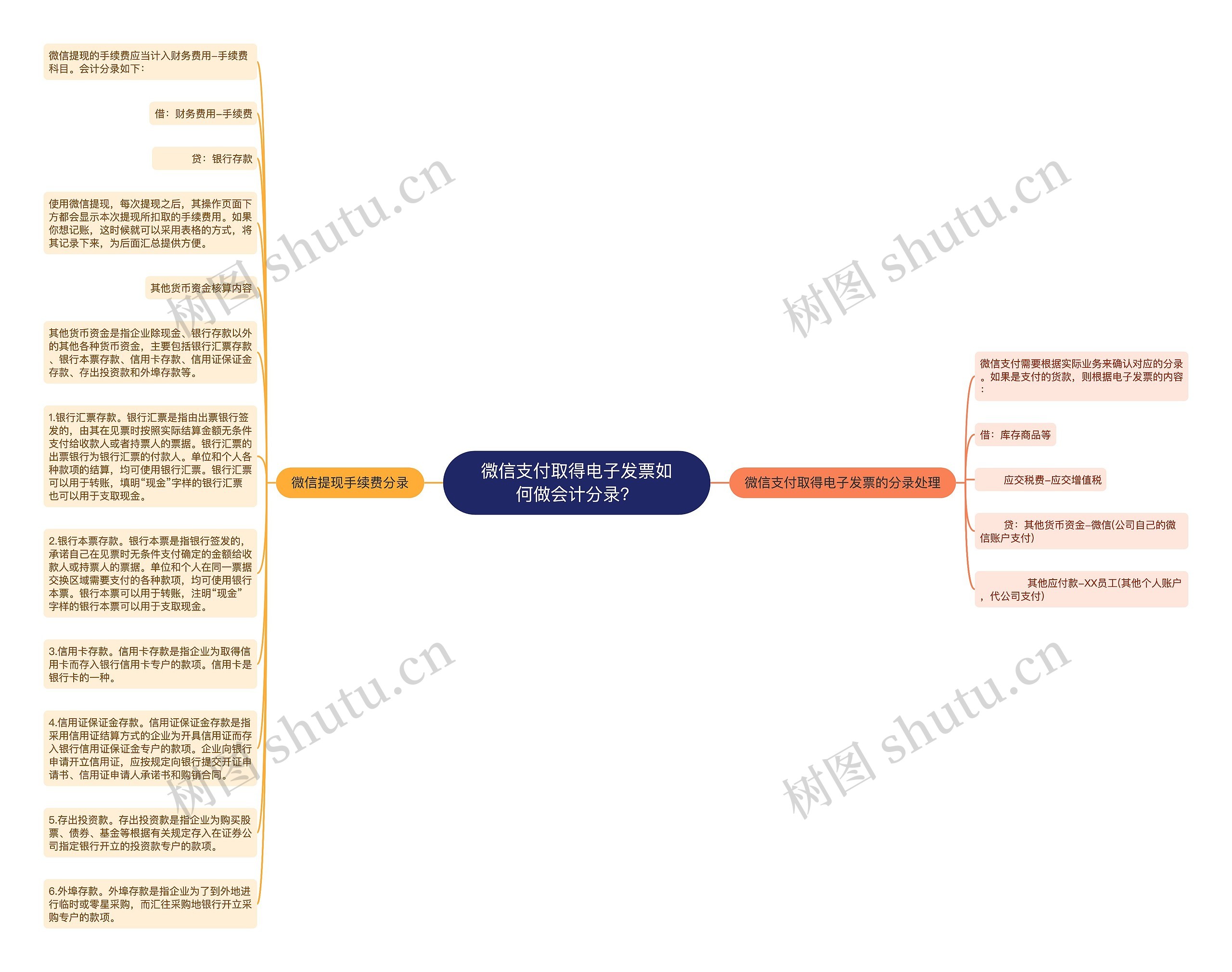 微信支付取得电子发票如何做会计分录？