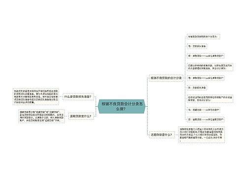  核销不良贷款会计分录怎么做？