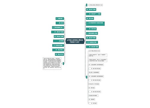 公司转让收到转让费后如何做会计分录？