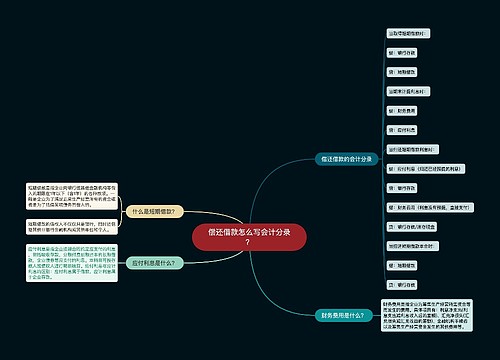 偿还借款怎么写会计分录？思维导图