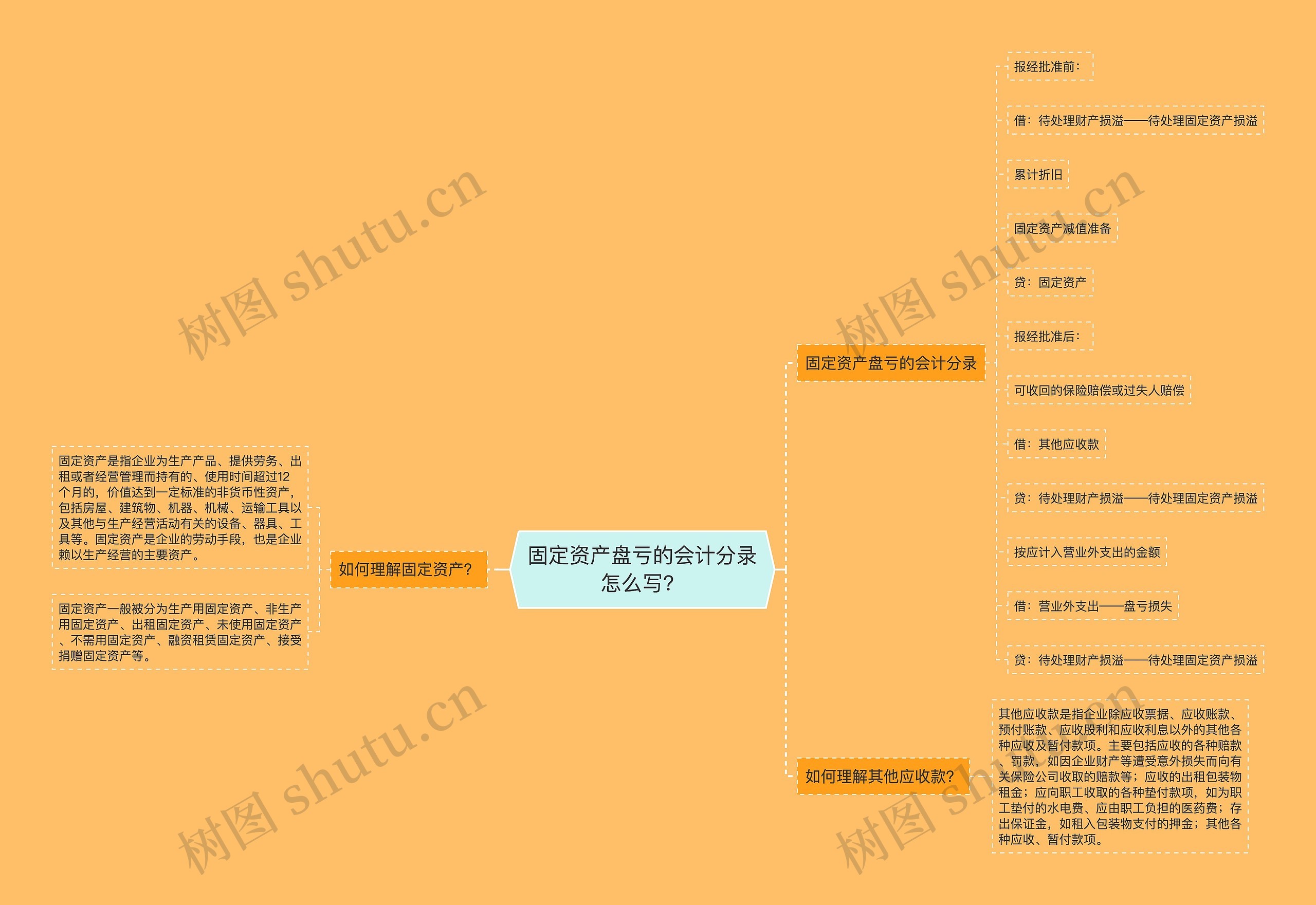 固定资产盘亏的会计分录怎么写？