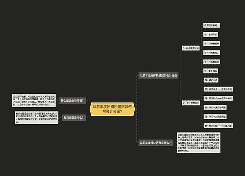 以前年度所得税退回如何写会计分录?思维导图