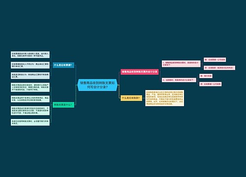 销售商品收到转账支票如何写会计分录?思维导图