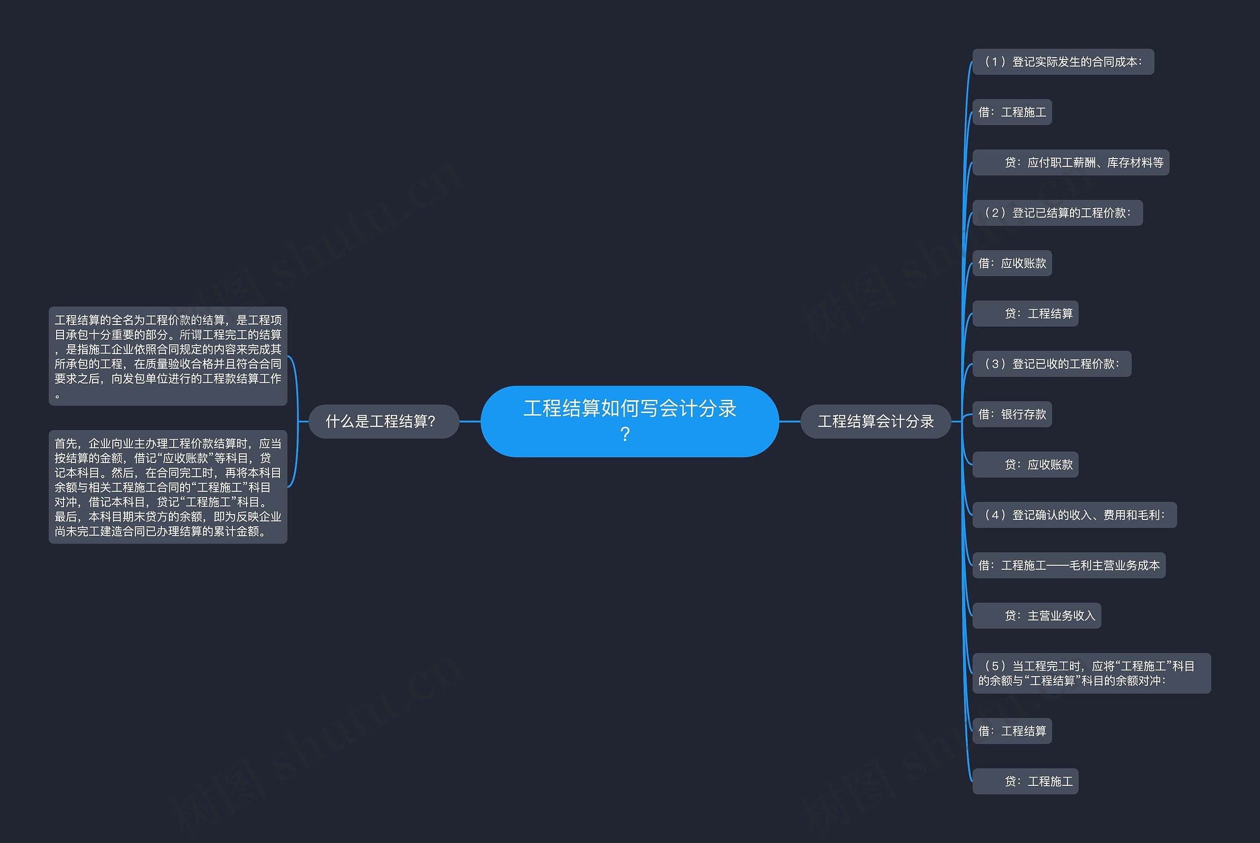 工程结算如何写会计分录？思维导图