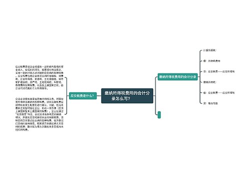 缴纳所得税费用的会计分录怎么写？  　　