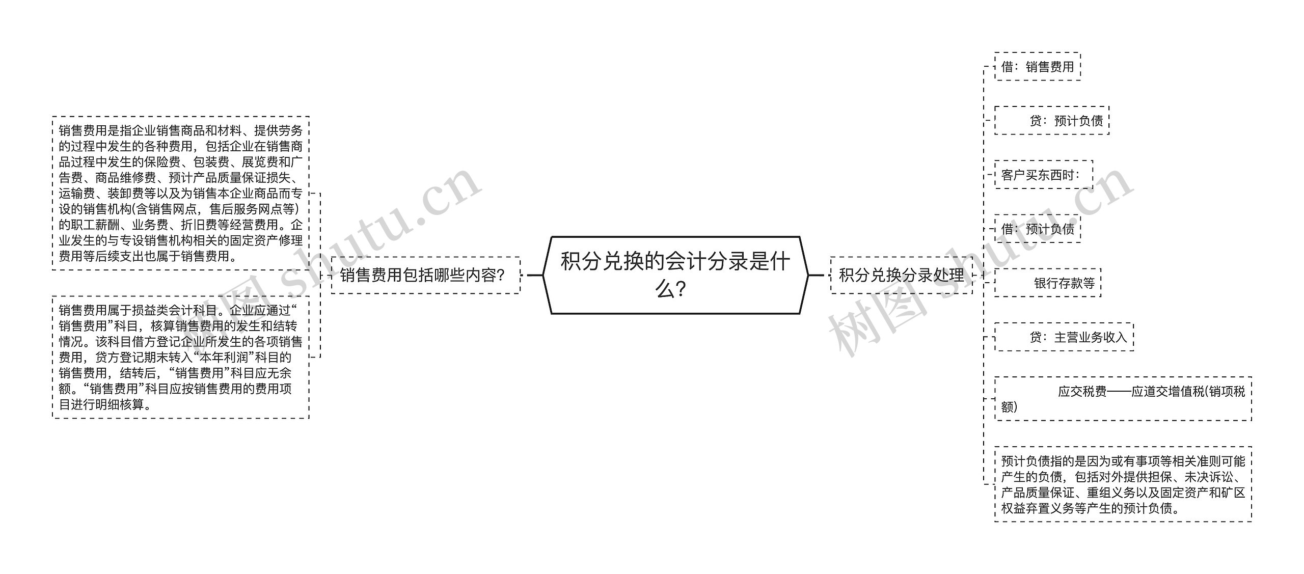 积分兑换的会计分录是什么？