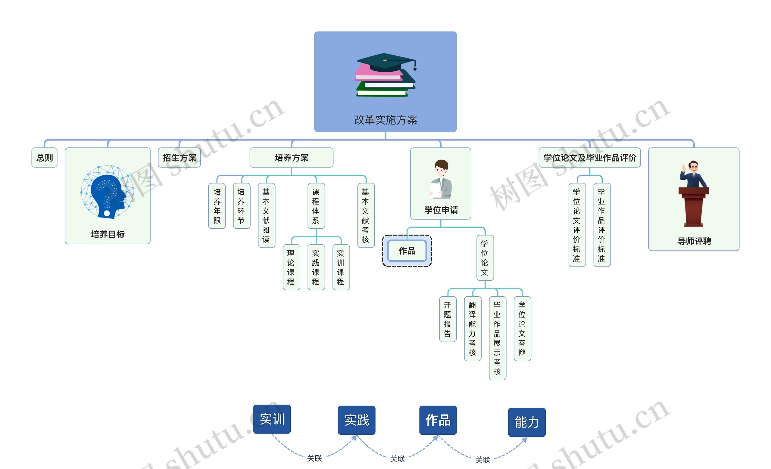 教育改革实施方案