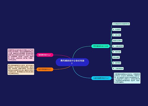 费用摊销会计分录如何做？思维导图