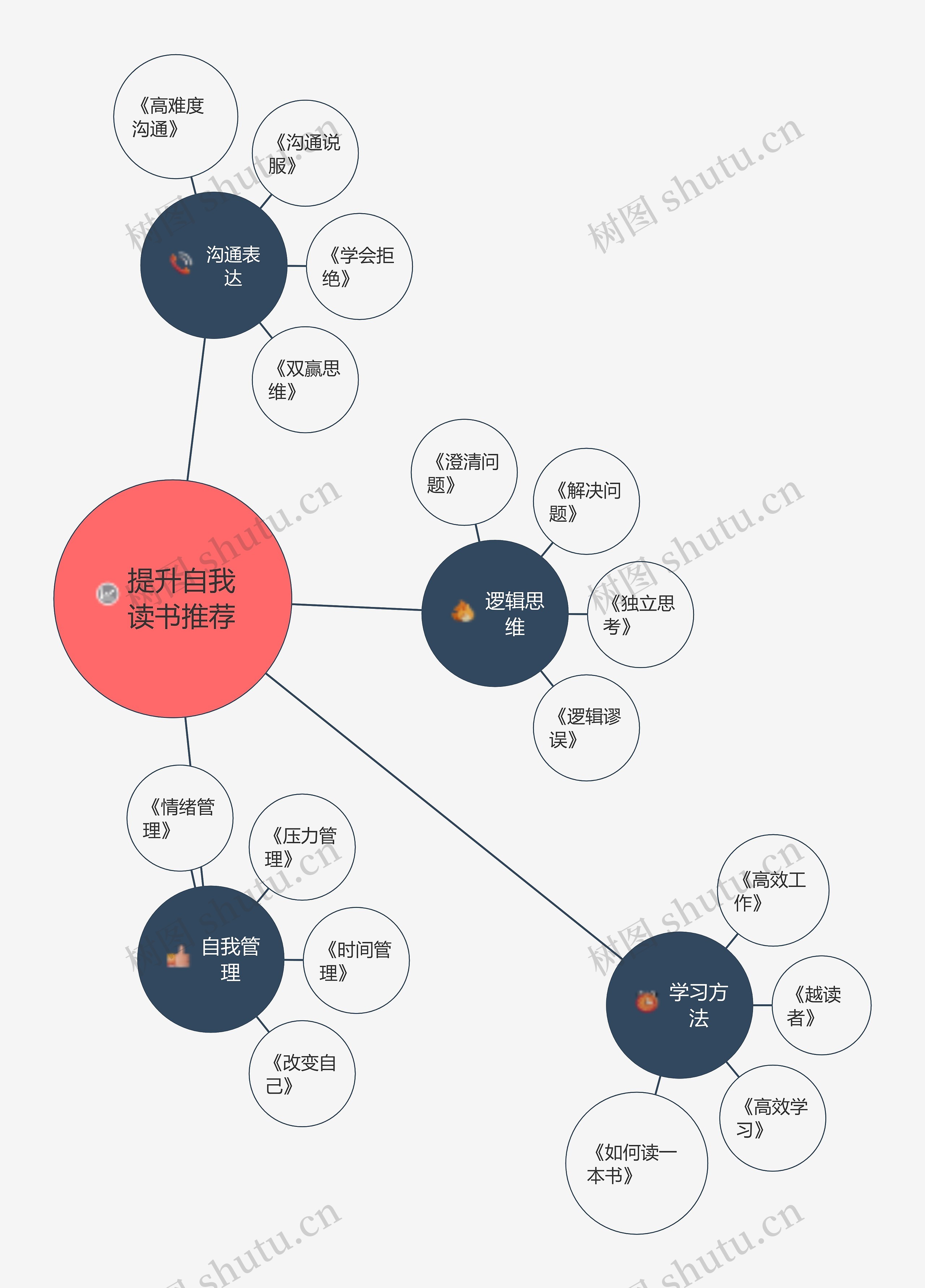 简约提升自我读书推荐气泡图