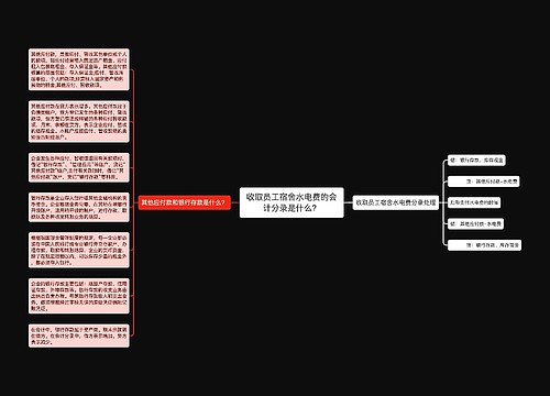 收取员工宿舍水电费的会计分录是什么？