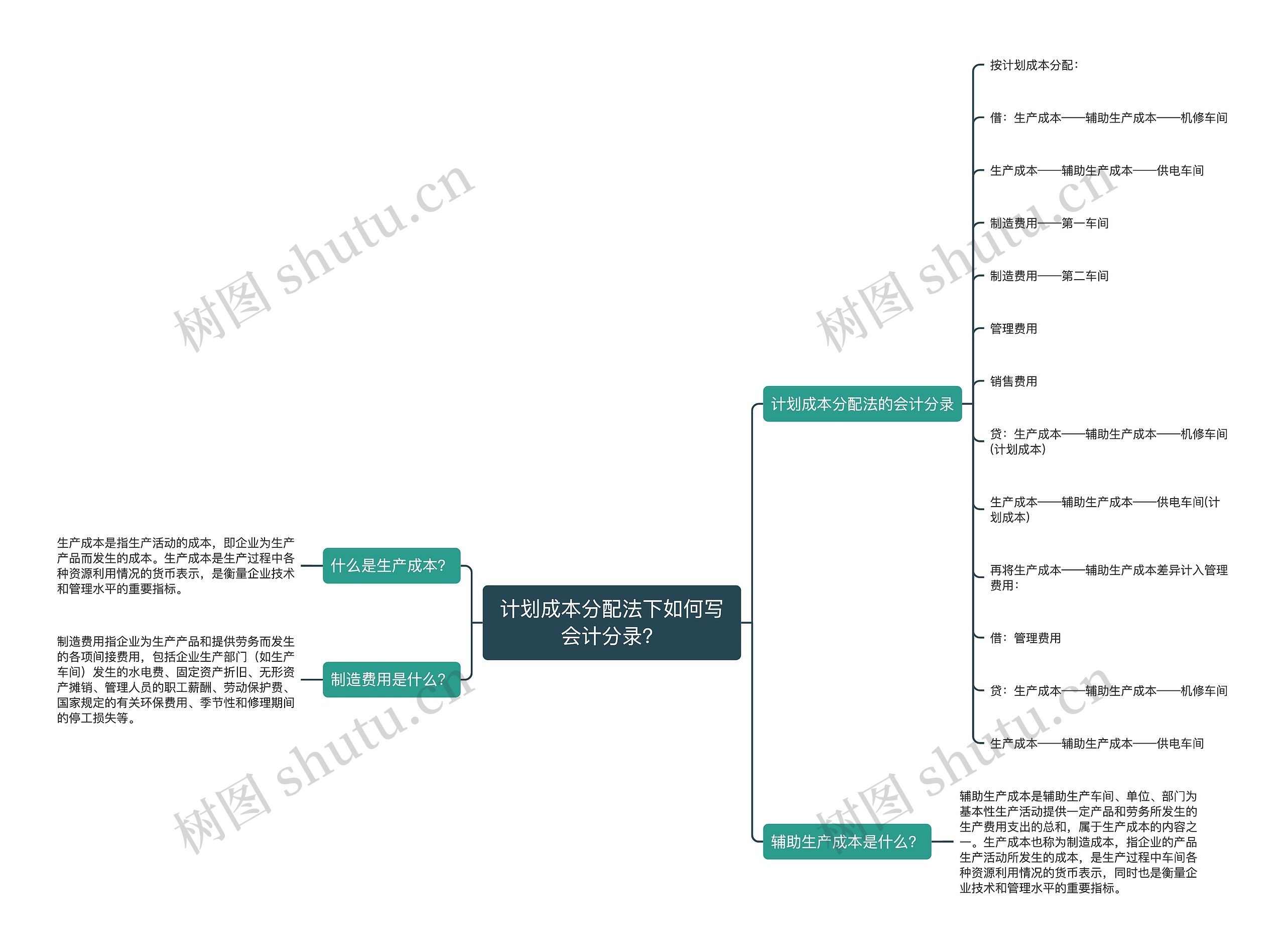 计划成本分配法下如何写会计分录？