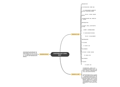 企业实收资本会计分录如何写？思维导图