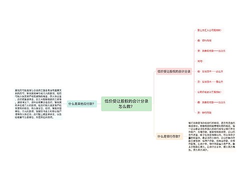 低价受让股权的会计分录怎么做？