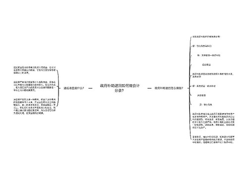 政府补助退回如何做会计分录？