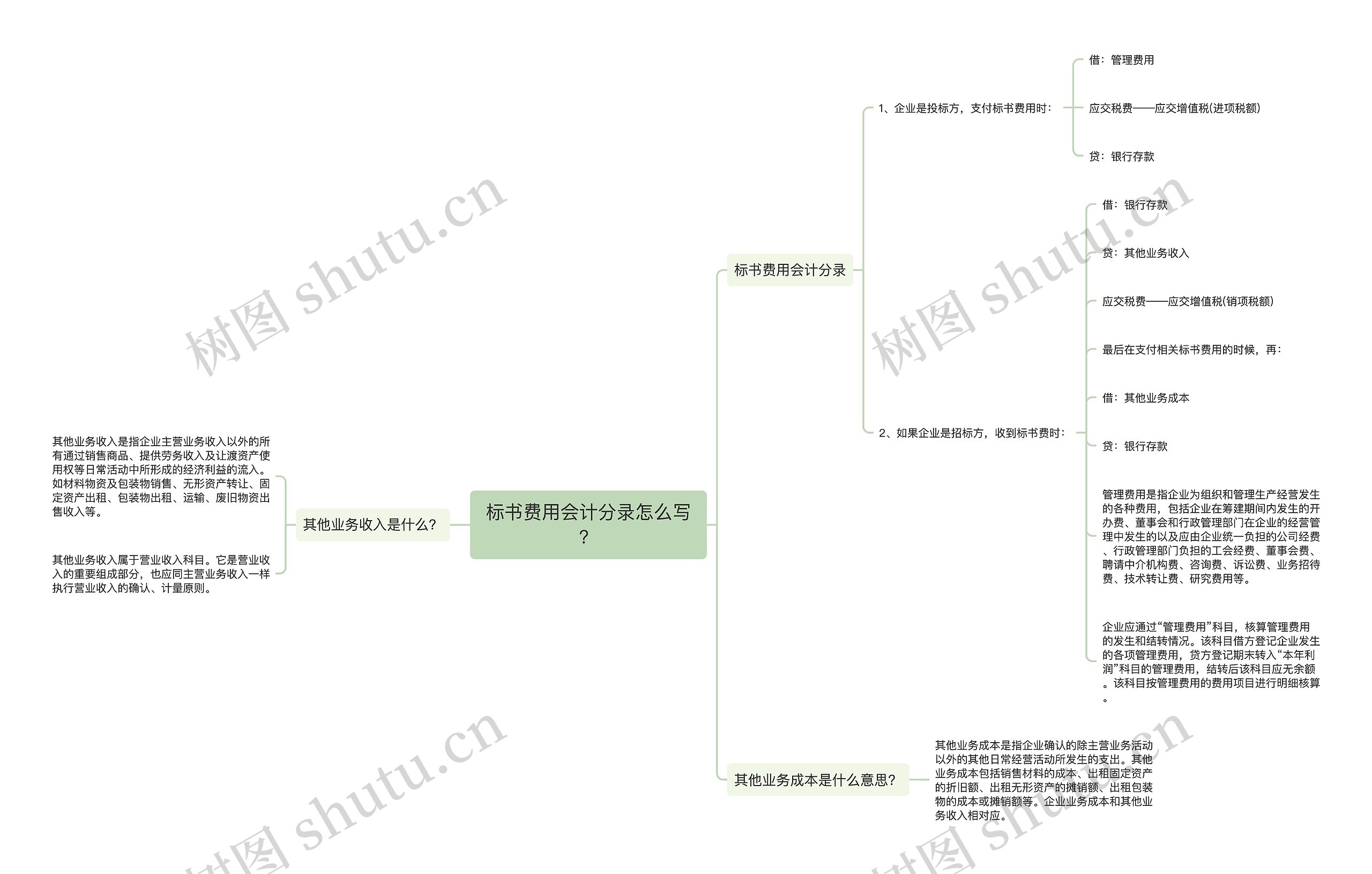 标书费用会计分录怎么写？