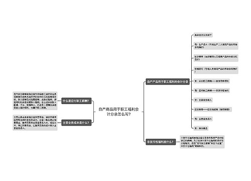 自产商品用于职工福利会计分录怎么写?